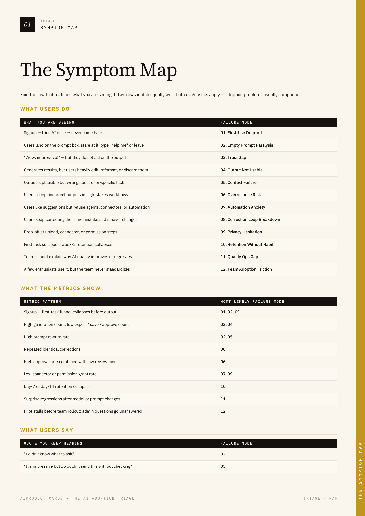 The Symptom Map