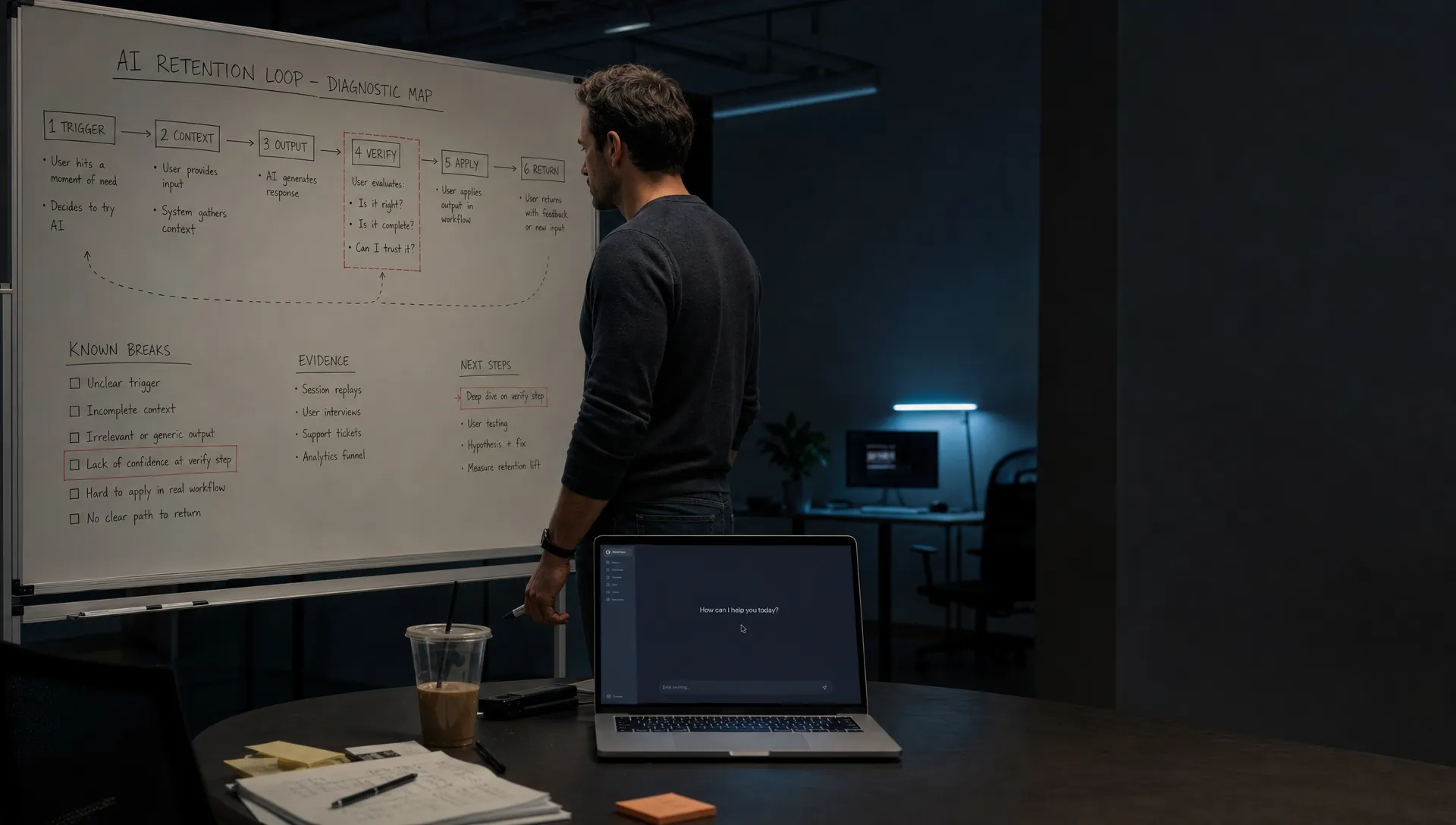A product lead studies a whiteboard mapping the AI retention loop, with a blank laptop and notes below the board.